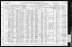 1910 års federala folkräkning i USA för Carl Robert Brickner,
Pennsylvania, Monroe, Delaware Water Gap, District 0036.